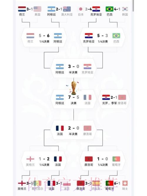 深入解读世界杯比赛中的关键战术分析