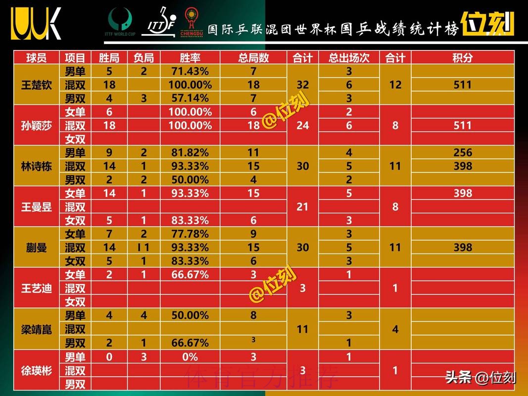 2020年世界杯投注金额爆增数据分析