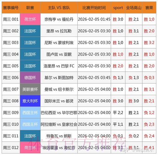 最新世界杯比分资讯网站推荐