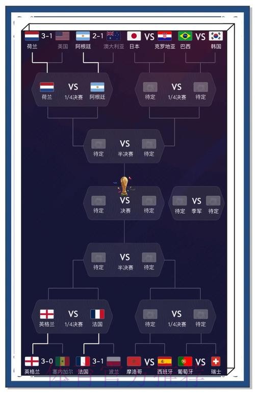 获取世界杯实时比赛结果与分析