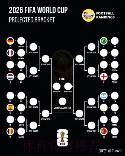 “精准预测：2026世界杯比分推荐指南”