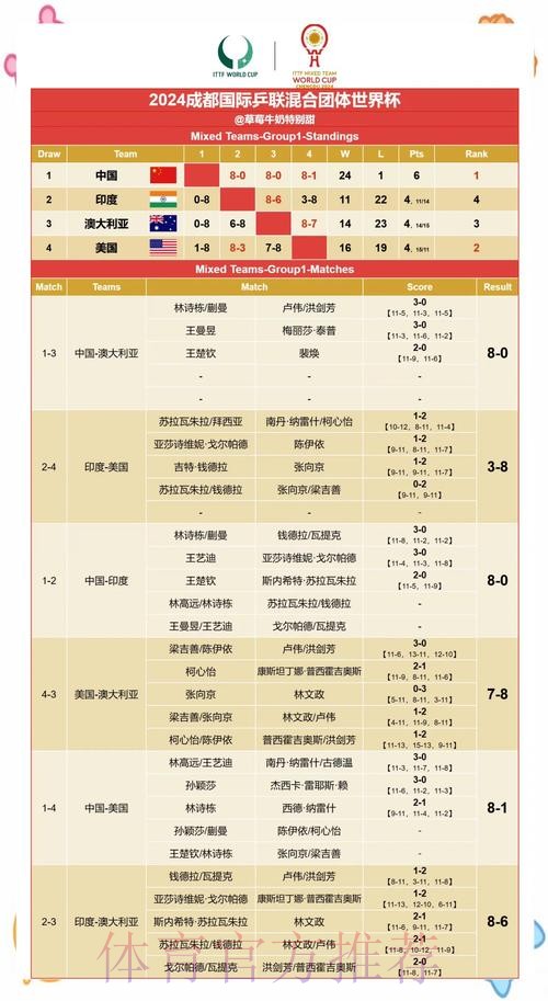 全面解读世界杯比分分析与赛果预测