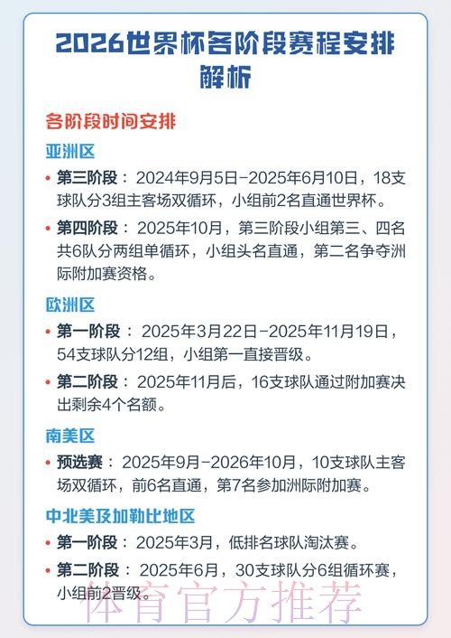 全面解析2026世界杯赛程时间表